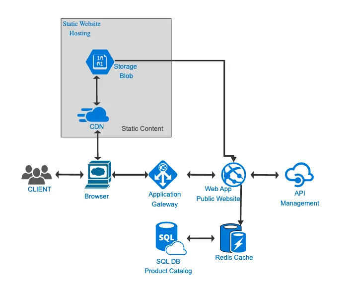 The Integration Layer Nobody Is Talking About — And Why It's Stalling Your Modernization Efforts