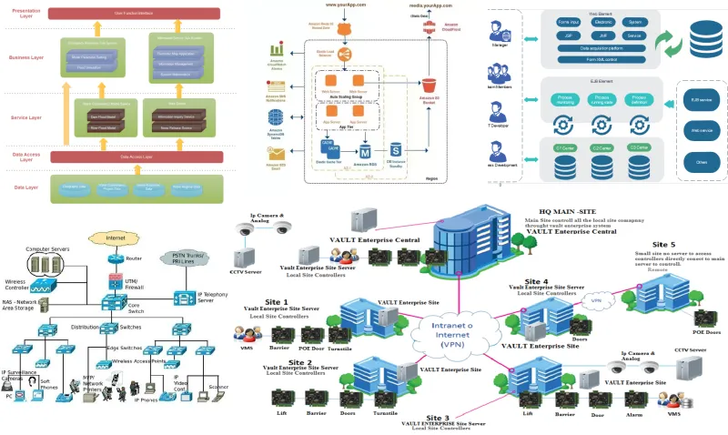 Splitting the Monolith: The Operational Costs That Don't Show Up in the Architecture Diagram